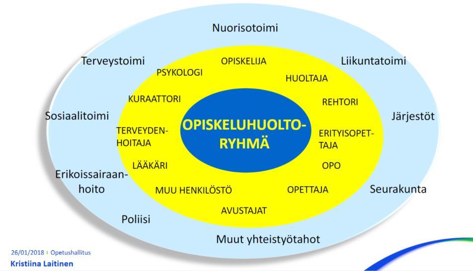 fi/urn:isbn:978-952-343-137-9 https://www.oph.fi/download/163540_oppilashuolto_ja_kolmiportainen_tuki.