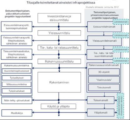 Erilaisen osaamisen integrointi Tarjoajilta vaadittu osaaminen ja resurssit - Tietojärjestelmäprojektien hallinta - Järjestelmäarkkitehtuurien suunnittelu - Käyttöliittymien ja palveluprosessien