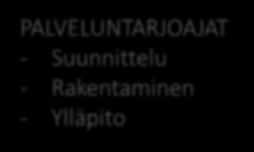 Käyttäjätarina 2 Palveluinnovointi TARVE Yritykset haluavat kehittää infraomaisuuden palveluiden tehostamiseen soveltuvia ja kansainvälisesti kilpailukyisiä työkaluja ja palveluratkaisuja.
