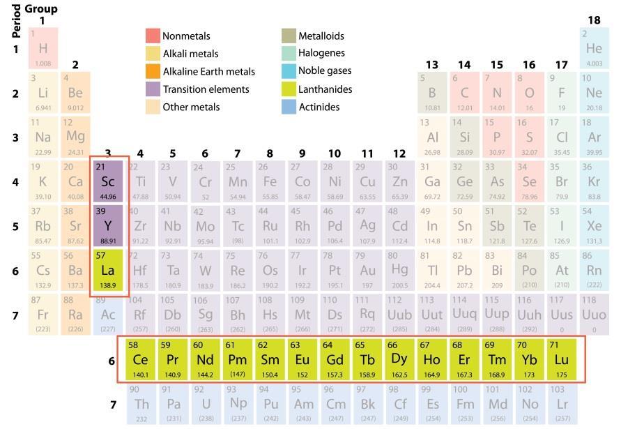 Rare earth metals (REMs)