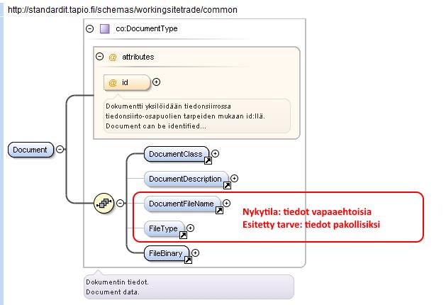- Puutavaralajien mittavaatimuksiin on esitetty uusia kuvan mukaisia