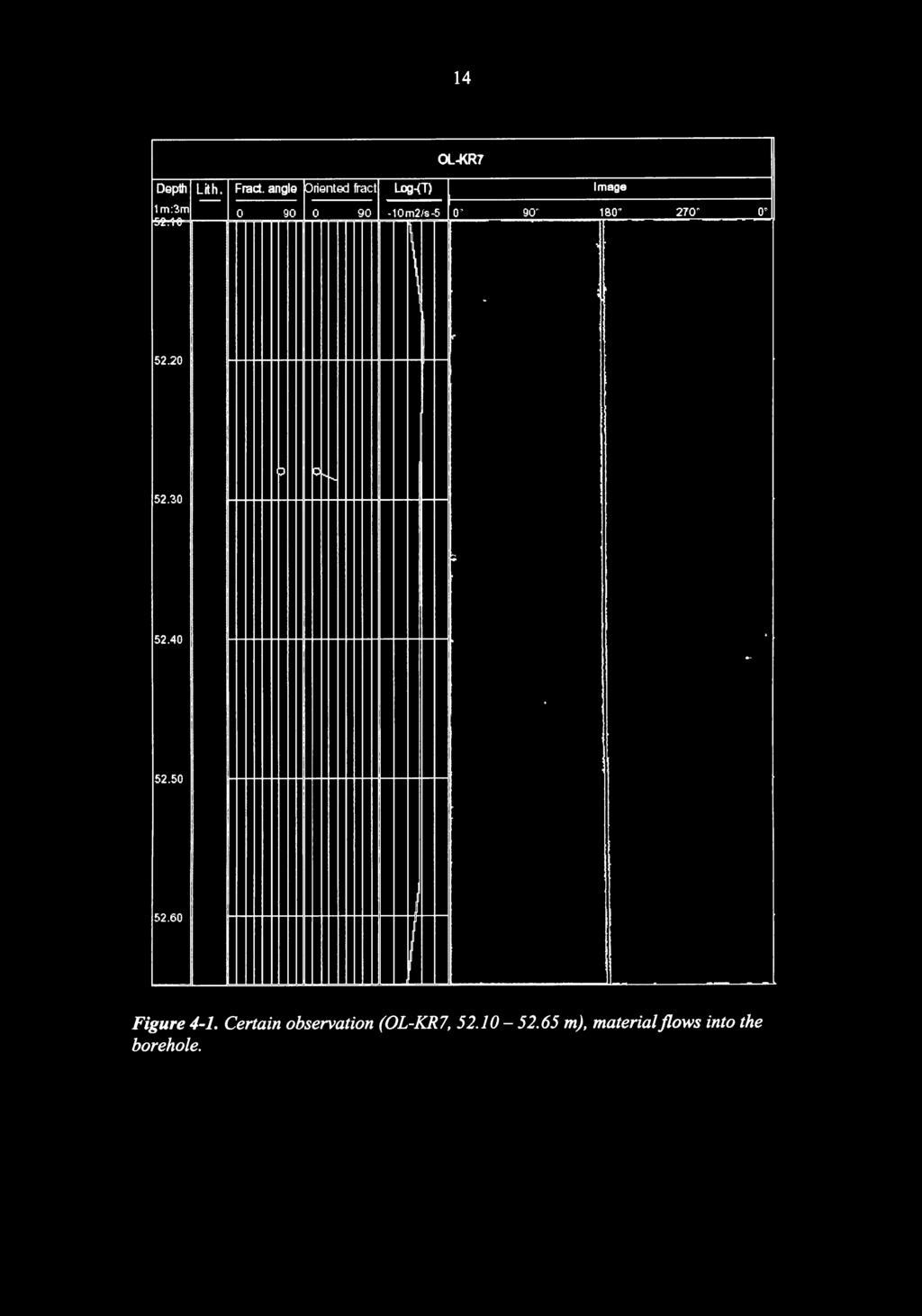 (OL-KR7, 52.10-52.