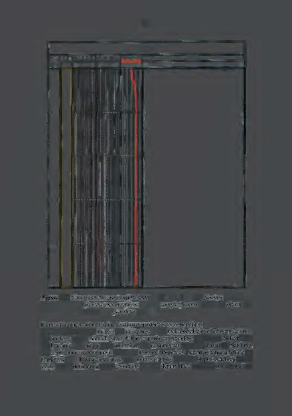 The fractures mapped from the core sample (Rautio 1996b) are shown on the left and there are no other fractures near by.