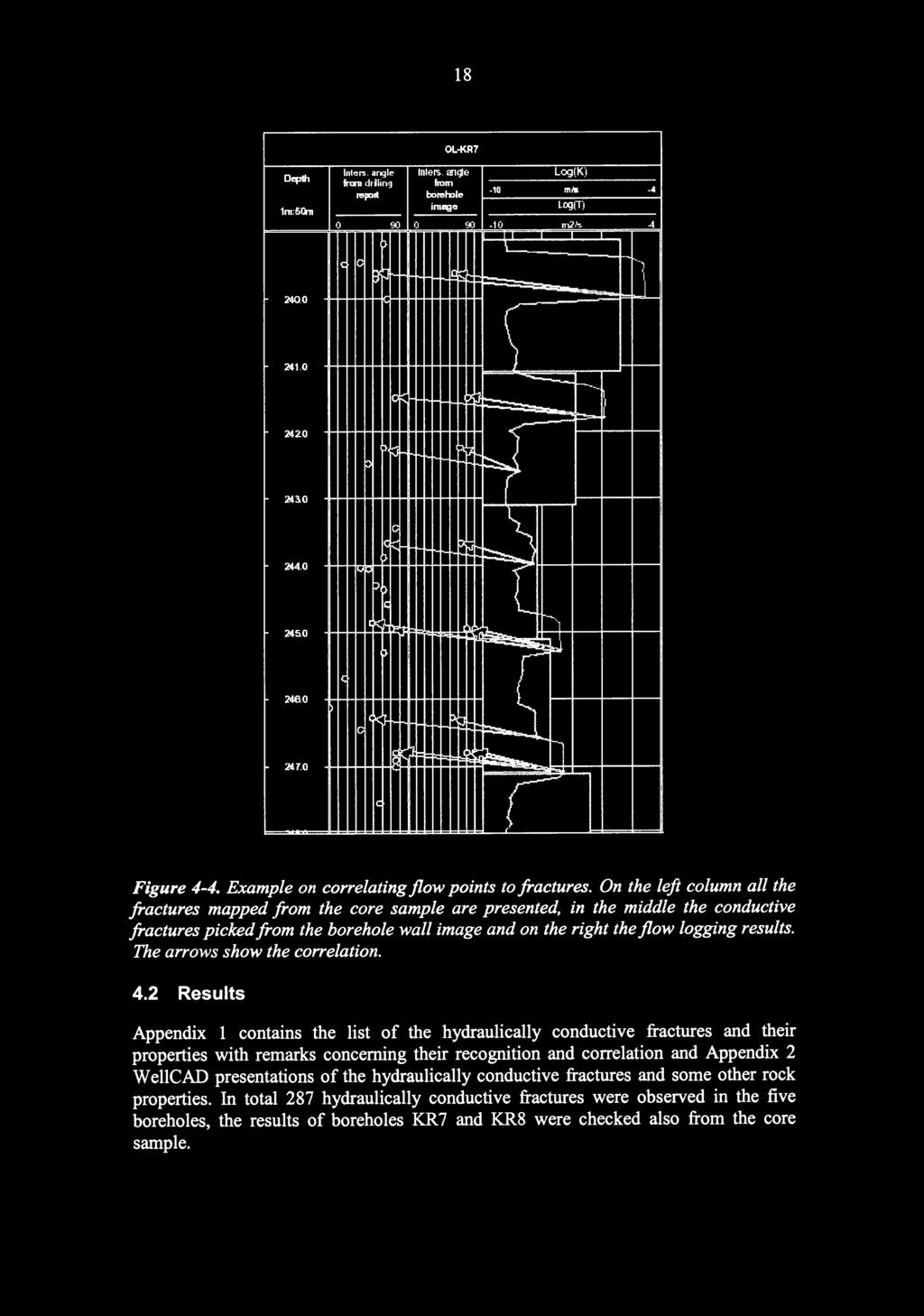 Example on correlating flow points to fractures.