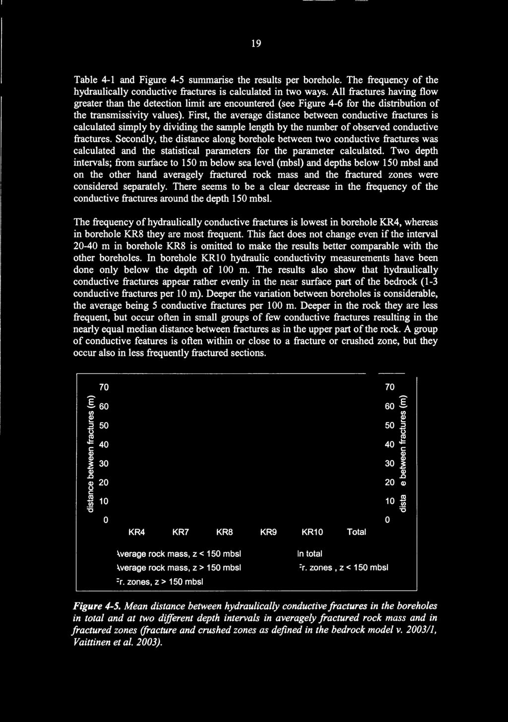 First, the average distance between conductive fractures is calculated simply by dividing the sample length by the number of observed conductive fractures.