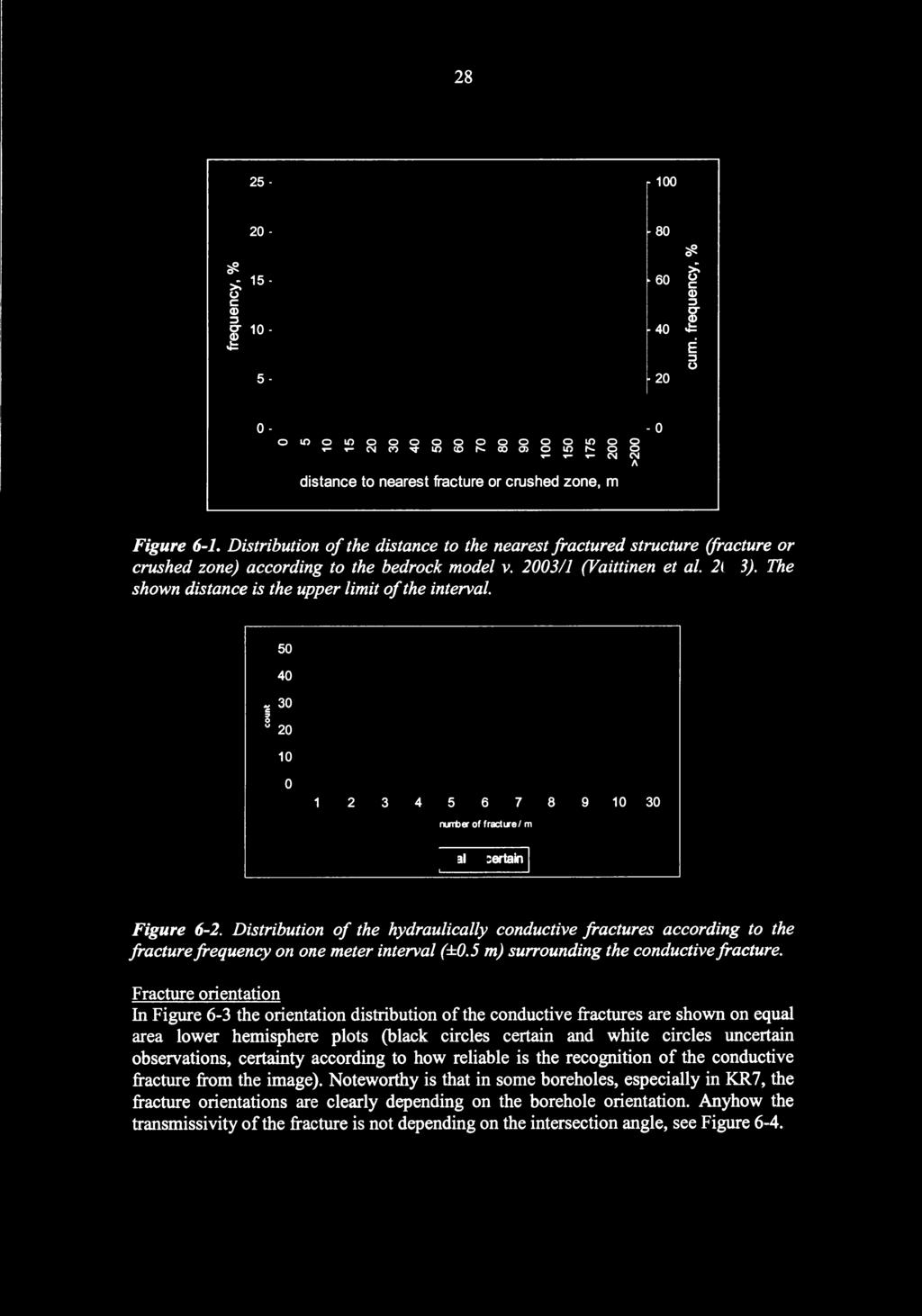 Distribution of the distance to the nearest fractured structure (fracture or crushed zone) according to the bedrock model