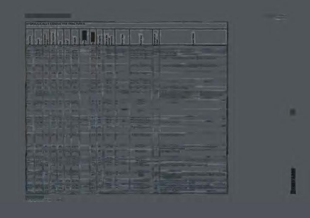 OL-KR7: List of conductive fractures FT -3.7.2003-Hydrology Appendix 1 HYDRAUUCALL Y CONDUCTVE FRACTURES h! J V KR07 42.21 47 175 64-8.0 42.20 hi 1.0 4.51. f :, ' h J J 1 ''*-' KR07 44.57 50 167 50-8.