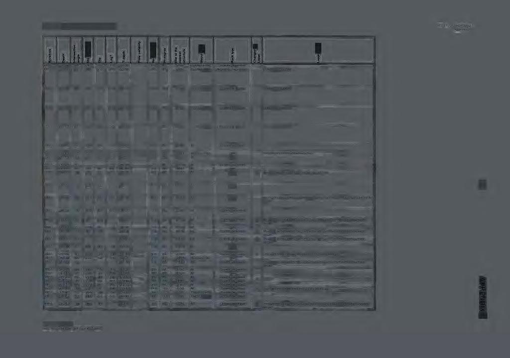 OL-KR7: List of conductive fractures FT -3.7.2003-Hydrology Appendix 1 J 1 t! J f KR07 225.24 64 247 72-5.7 225.50 KR07 227.29 40 248 23-6.8 227.50 '. f hi :1 6.0 0.