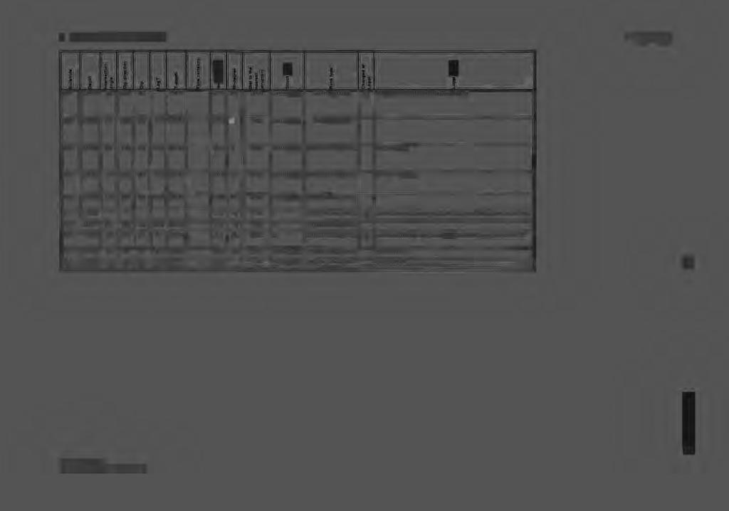 OL-KR7: List of conductive fractures t j f KR07 284.77 30 212 40 284.80 hi f :1 30.0 4.0 0.00 Crushed zone Granite pegmatite.. h J This was recognised to be conductive at Loppi. FT-3. 7.