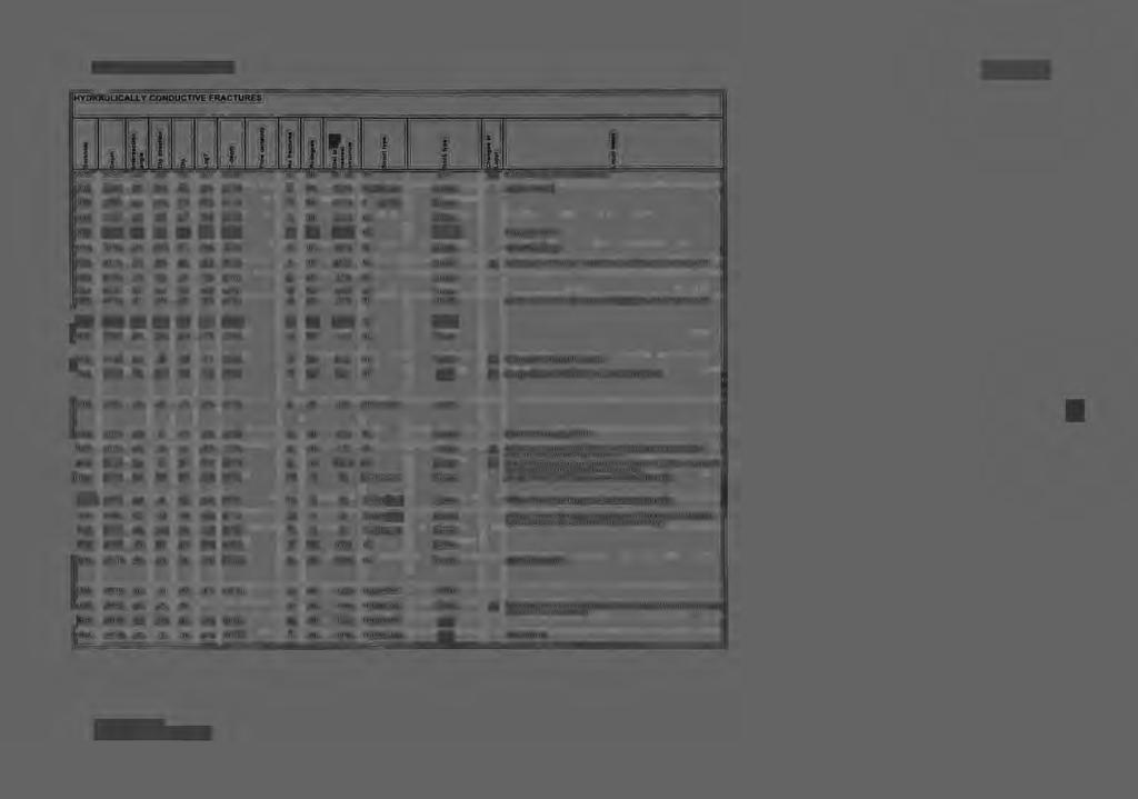 OL-KR8: List of hydraulically conductive fractures