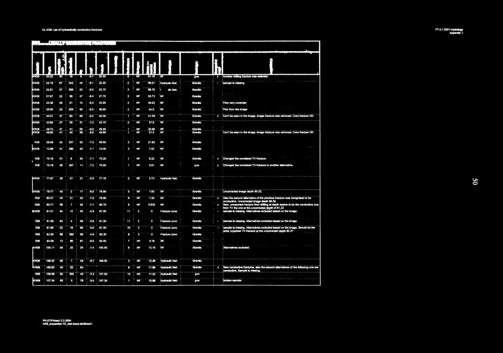 2001 -Hydrotogy Appendix 1 HYDRAUYCONDUcnN