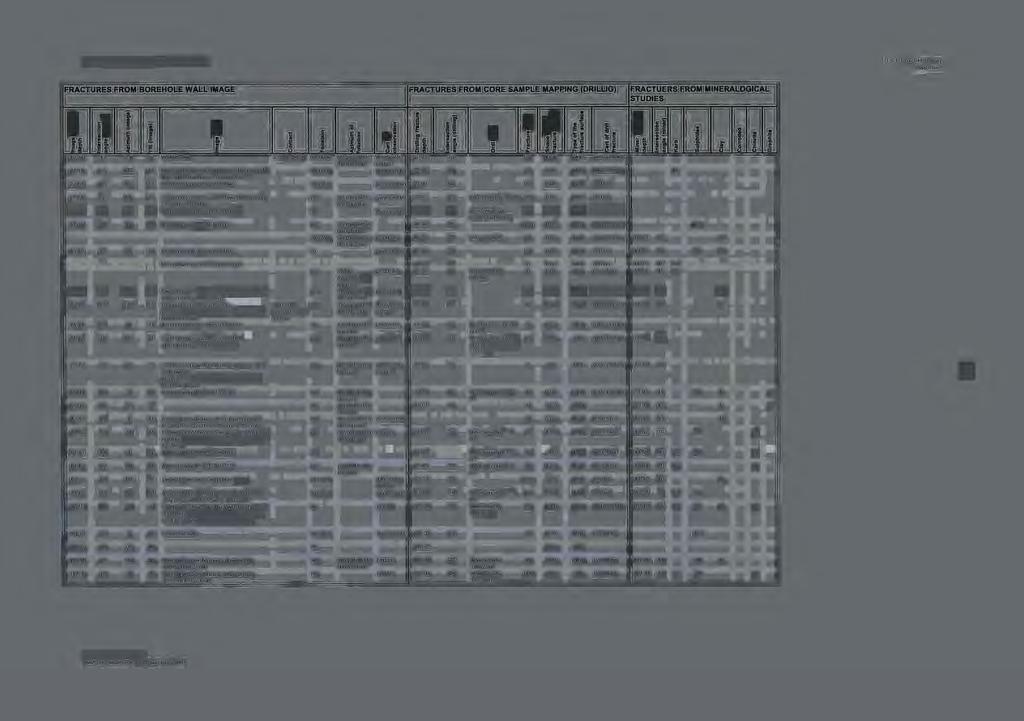 OL-KR8: List of hydraulically conductive fractures FT-3.7.