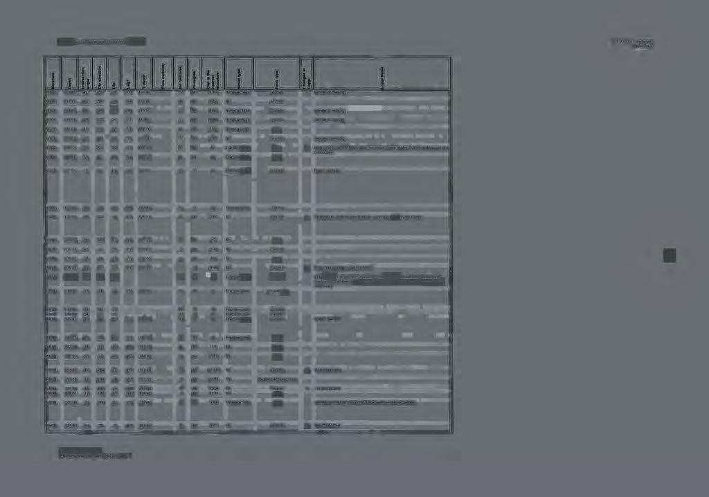 OL-KR8: List of hydraulically conductive fractures FT-3.7.2001-Hydrology Appendix 1 lrll J J 11111 111 -- 09.8 :..: r 29- - - 1 109.90 5 8.3. Hydraulcfeat.