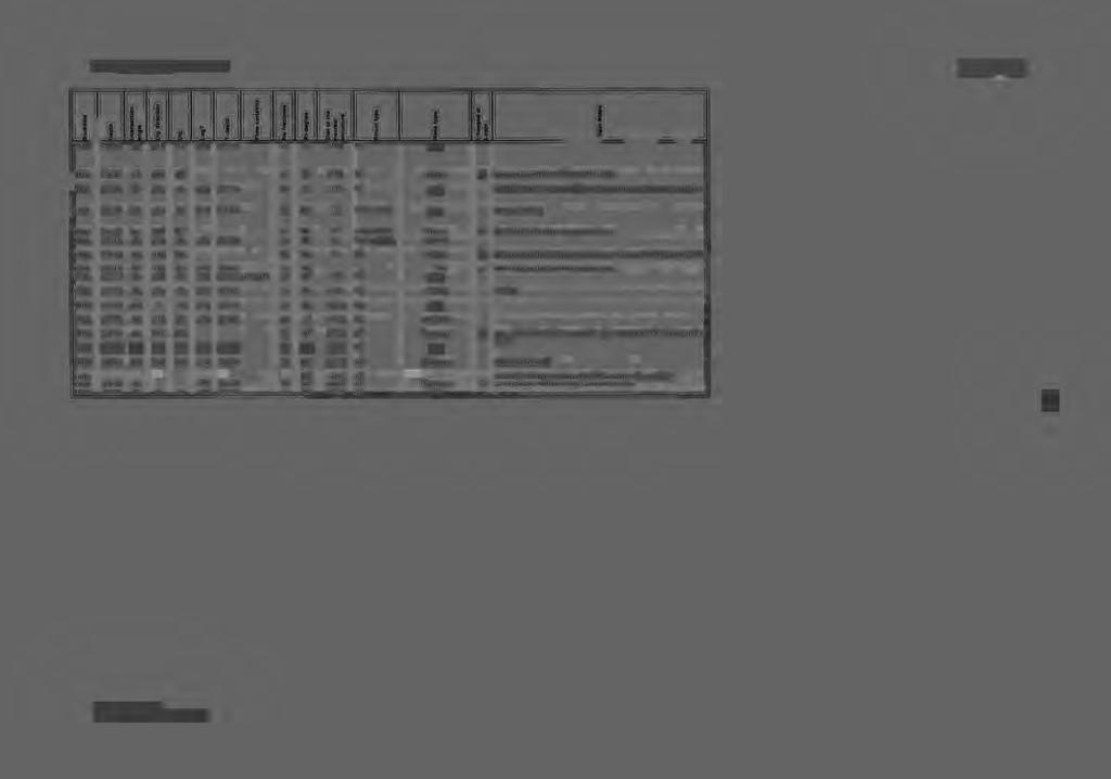 OL-KR8: List of hydraulically conductive fractures FT-3.7.2001-Hydrology Appendix 1 ll!lltl! KR08 254.89 32 281 13 KR08 254.92_, 23-l- 185 48 ' J -5.6 254.70 i<roe -r2ss.