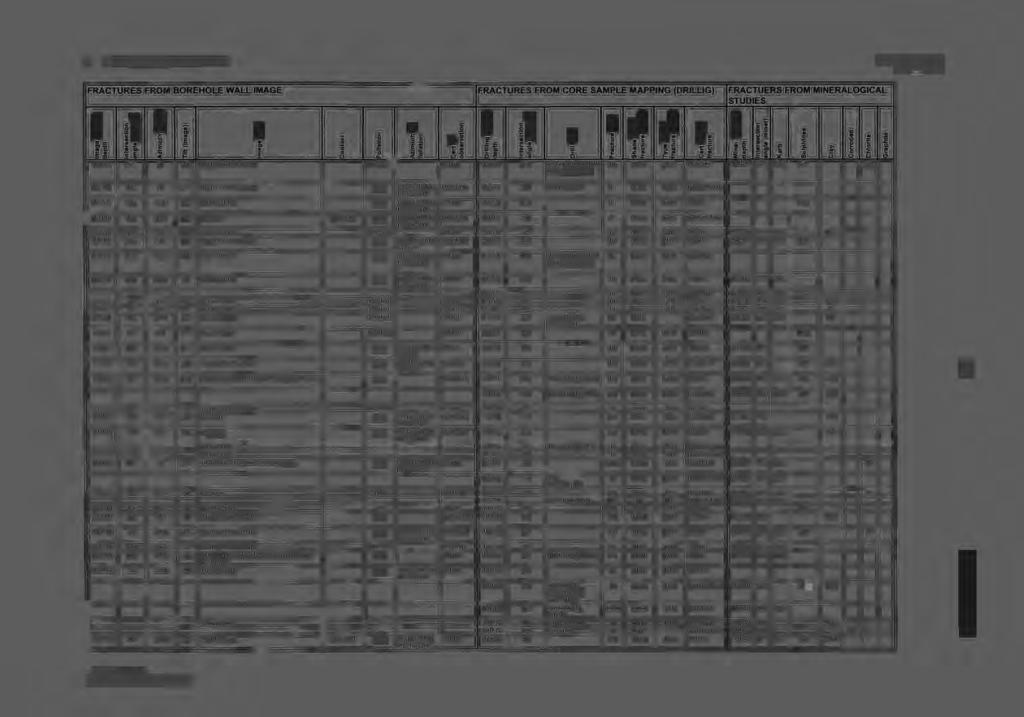 OL-KR9: List of hydraulically conductive fractures FT -3.7.2003-Hydrology Appendix 1.. H i FRACTURES FROM BOREHOLE WALL MAGE ft i. E ;. 41.80 51 1 18 c E only possible fracture r 8 jj ';i :1 8 :.