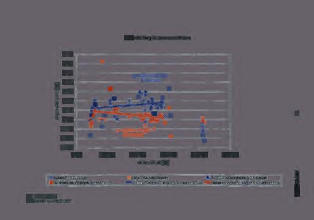 KR7 - Drilling fracture correlation 0.70 0.60 0.50 o.4o 0.30 c Q) 0.20 =a o.1o Q) "'0 0.00 t--= -0.10-0.20 y = 0.0003x + 0.