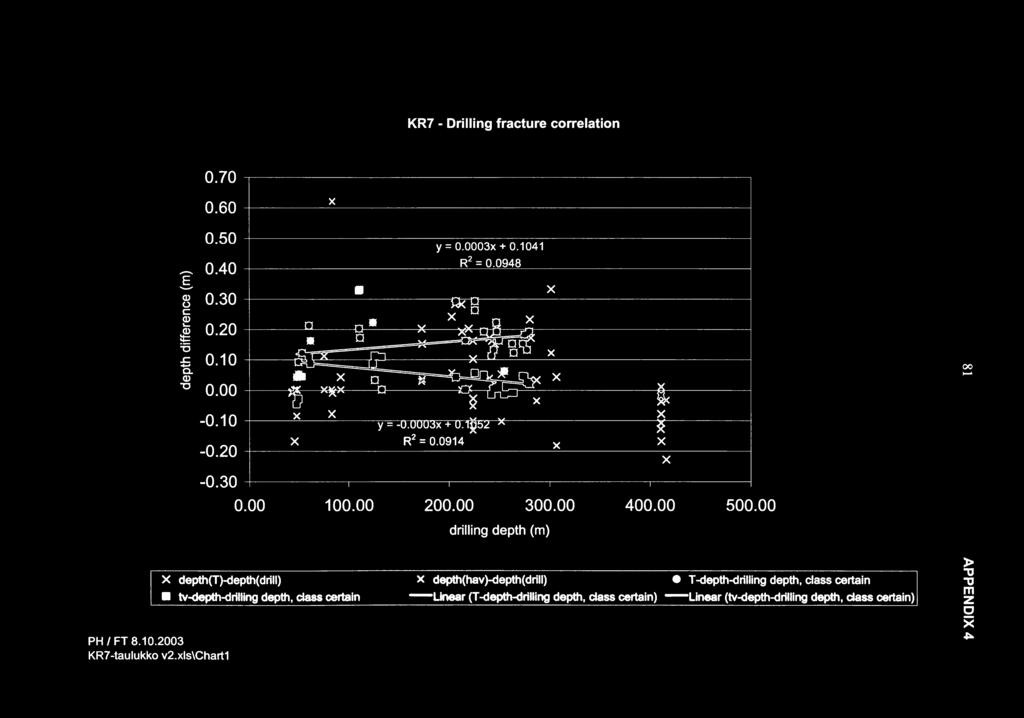 xls\chart1 depth(t)-depth( drill) tv-depth-drilling depth, class certain depth(hav)-depth(drill) T-depth-drilling depth,