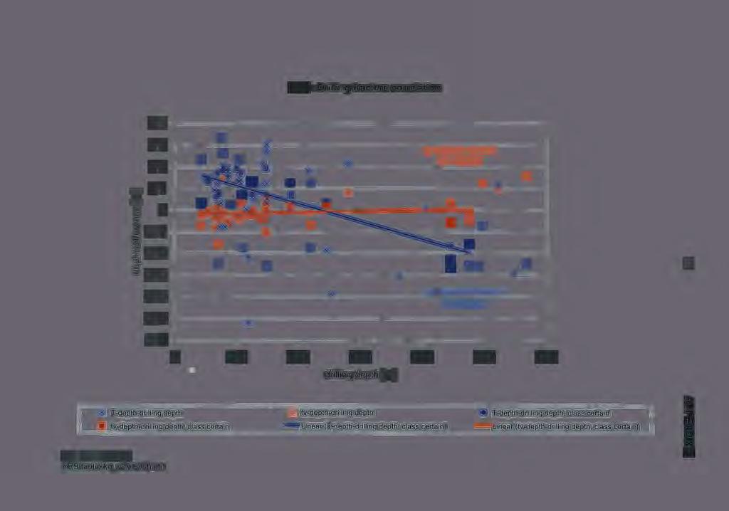 KR9 - Drilling fracture correlation 0.4 0.3 0.2 -- 0.1 E... Q) 0 u c Q) -0.1 :0-0.2 0.. Q) "'C -0.3 y = 3E-05x - 0.0172 R 2 = 0.