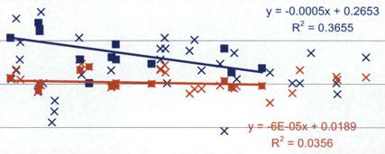 xls\Chart1 tv-drilling fracture - unear (tv-depth-drilling depth, class certain) T