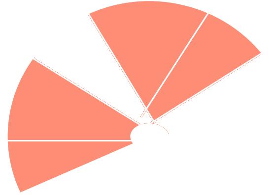 UNA kehittämisen tiekartta 2019-2022 UNA Ydin Ensivaiheessa tuki sosiaali- ja terveydenhuollon yhteisten asiakastietojen hallintaan ja uudistuvien sote-palveluiden palvelu- ja asiakasohjaukseen