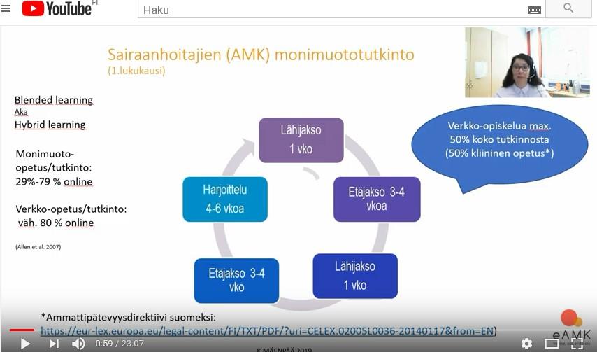 Ohjauksen merkitys itsesäätelyn tukemisessa esimerkki verkkopohjaisesta ryhmäytymiskokeilusta Kati Mäenpää, OAMK: https://youtu.be/rirryf-3cly Katso video ja kuule lisää mm.