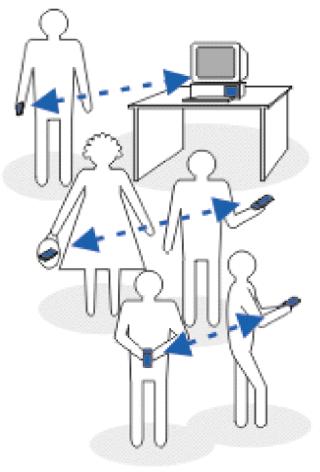 Yhteydet Voit liittää puhelimen yhteensopivaan laitteeseen Bluetooth tai infrapunayhteyden kautta. Lisäksi voit määrittää (E)GPRS modeemiyhteyksien asetukset.