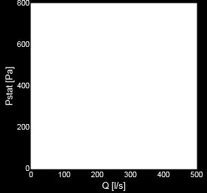 Kosteussäädin (24807) EC-Basic-T Lämpötilasäädin (24805) EC-Basic-U universal 0-10V (24806) EC-Basic-CO2 and temperature (24808) CBC 000-AE04-01 IP20 (9908) CXE/AVC Modbus (37256)