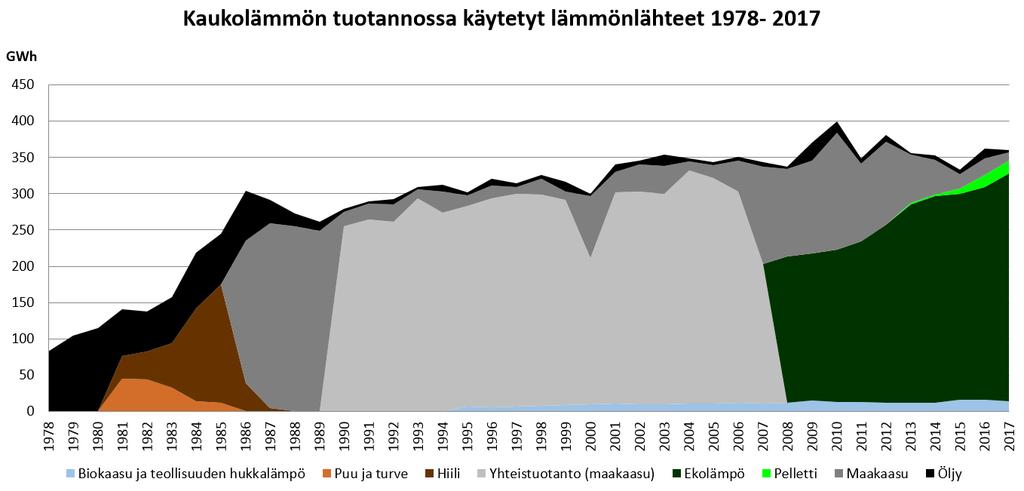 Lämmönlähde