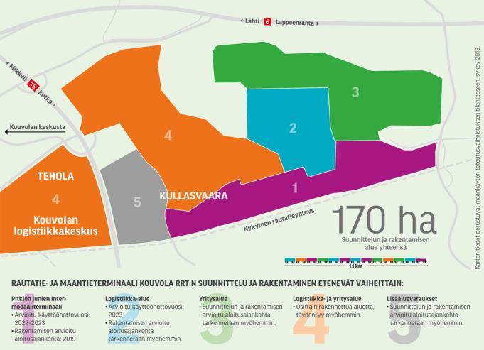 TEHOLA-KULLASVAARAN YRITYS- JA LOGISTIIKKA-ALUE: TILAA UUSILLE JA KASVAVILLE YRITYKSILLE Kouvola RRT, yleissuunnitelmatasoisen selvityksen ja kaavarungon tavoitteet: Tavaravirtojen käsittelyn