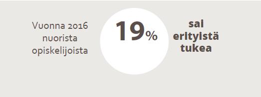 Mikäli oppivelvollisuusikää nostetaan, se tulisi rajata perusopetuksen ja toisen asteen nivelvaiheen palveluihin.