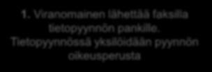 Nykytila tiedon toimittaminen paperilla/faksilla 1. Viranomainen lähettää faksilla tietopyynnön pankille.