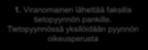 Nykytila tiedon toimittaminen paperilla/faksilla 1. Viranomainen lähettää faksilla tietopyynnön pankille.