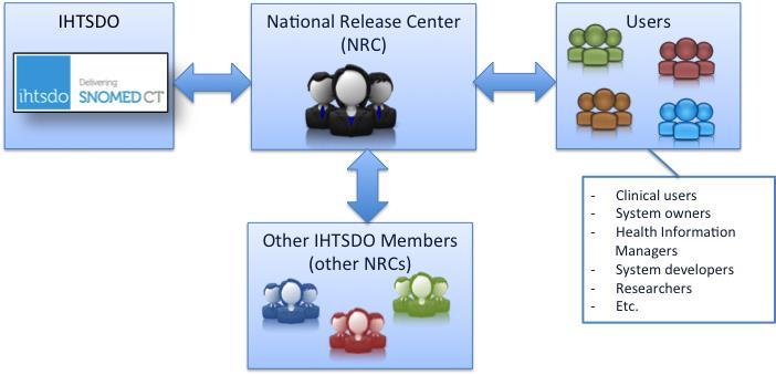 NRC YHTEYSPISTE HTTPS://CONFLUENCE.IHTSDOTOOLS.ORG/PAGES/VIEWPAGE.ACTION?