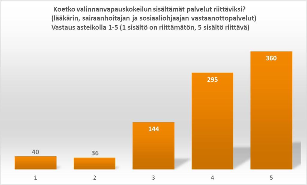 Asiakastyytyväisyyskysely