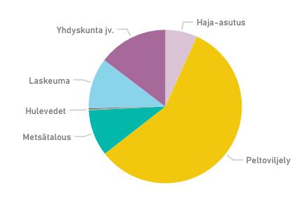 merkittävä Kun on tunnistettu merkittävä paine - Tulee esittää toimenpide/toimenpiteitä vaikutusten vähentämiseksi - Jos