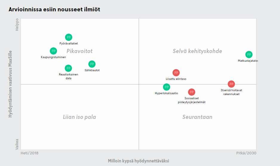 Muutosilmiöiden