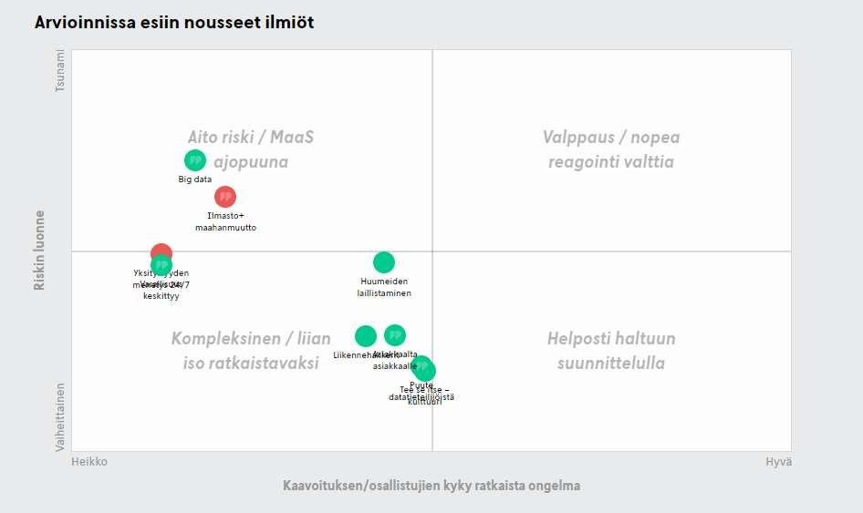 Muutosilmiöiden