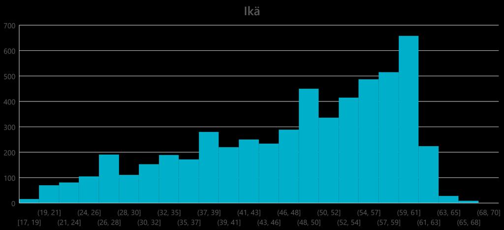 ka: 47,41, min: 17,