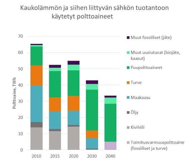 mutta kestävää bioenergiaa