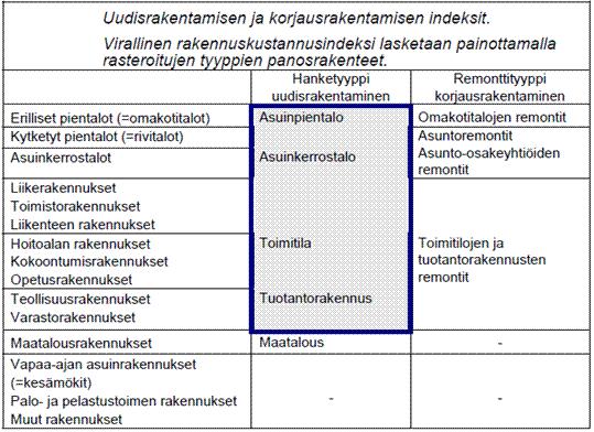 Laatuseloste: Rakennuskustannusindeksi 1. Tilastotietojen relevanssi 1.