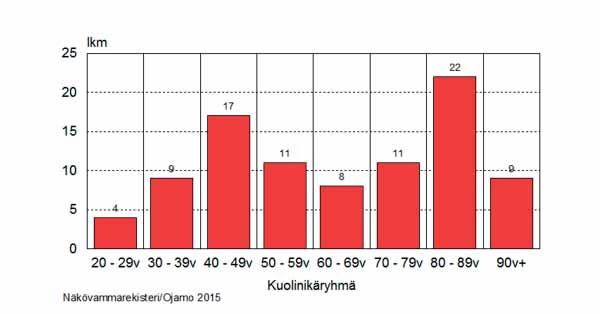 Teinonen on tutkinut uskon ja uskonnollisuuden terveyttä edistäviä vaikutuksia.