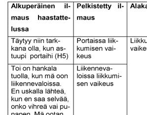2014. Tampere: Terveyden ja hyvinvoinnin laitos. Saatavilla http://urn. fi/urn:isbn:978-952-302-015-3 Vaarama, M., Karvonen, S., Kestilä, L., Moisio, P. & Muur, A. (2014).