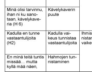 Masennus on usein Parkinsonin taudin oire. Artikkeli. Parkinson-Postia-lehti 2/2012. Saatavilla https://www.parkinson.fi/artikkelit/ masennus-usein-parkinsonin-taudin-oire Vilkka, H. (2009).