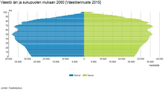 LIITE 5 Väestöennusteet 2020