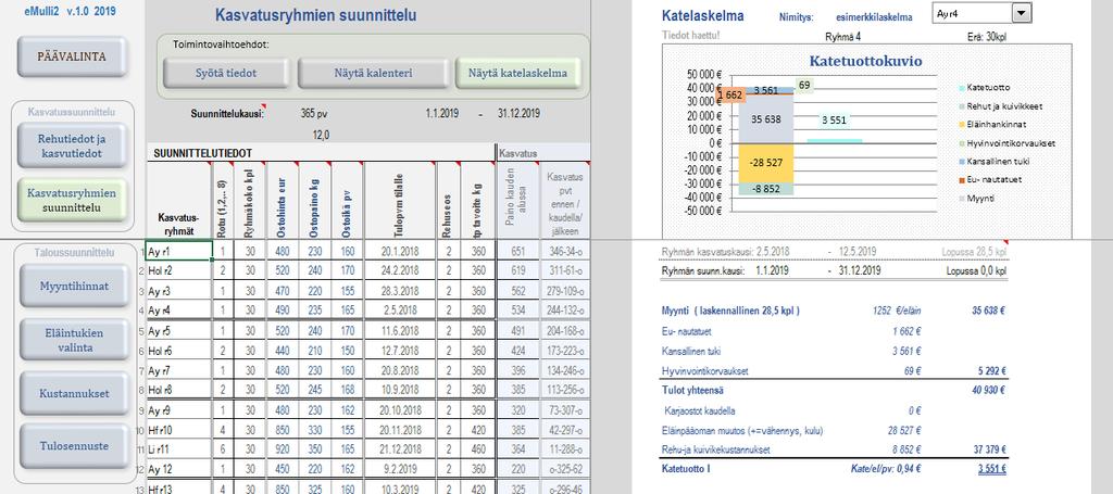 emulli2 2019 ohje 18.3.2019 10 5 Katetuottolaskelma Kun ohjelmaan on syötetty TALOUSSUUNNITTELUN kohdissa vaiheissa 4,5 ja 6 kustannustiedot, voidaan tarkastella ryhmän katetuottolaskelmaa (Kuva 7).