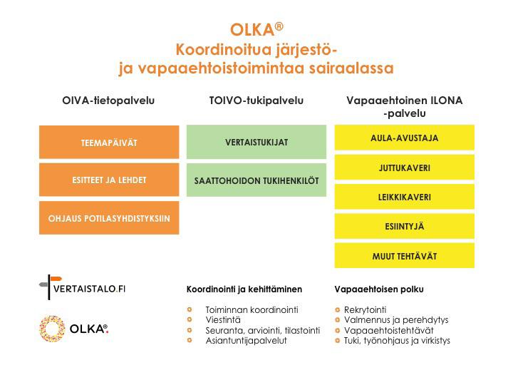 Anneli kokee tehtävänsä saattohoidon vapaaehtoisena tärkeäksi, ja se tuo sisältöä myös omaan elämään.