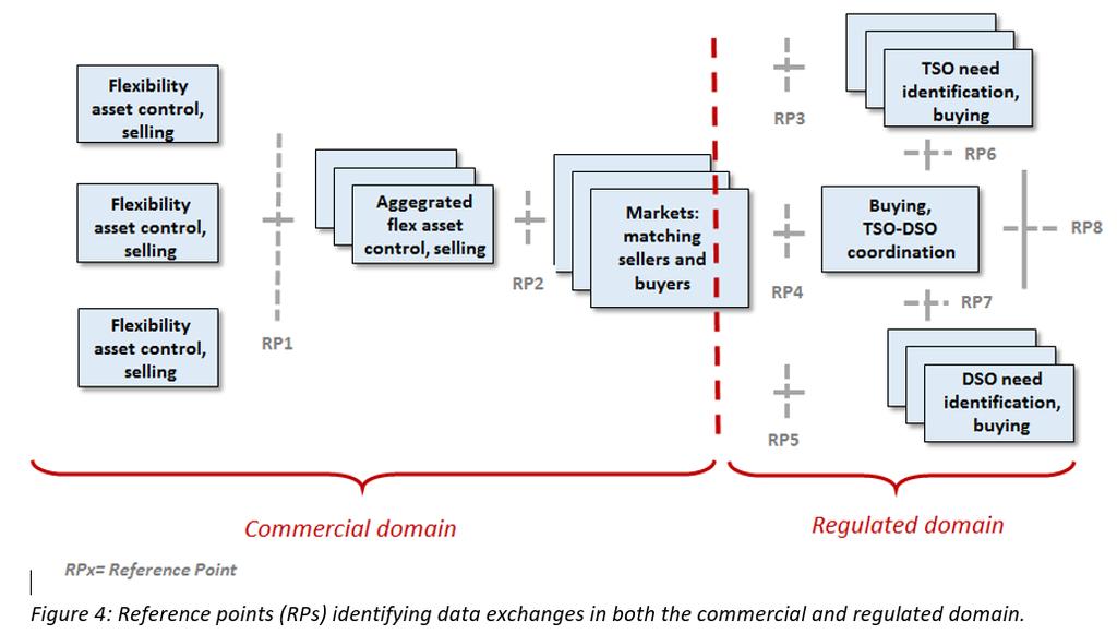 Data exchange