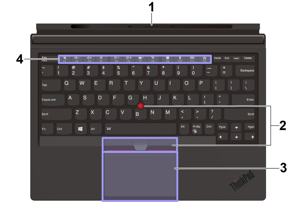 ThinkPad X1 Tablet Gen 3 Thin Keyboard -näppäimistön yleiskuvaus 1 Ohjaustapillinen pogo-kansi: Ohjaustapillisen pogo-kannen avulla voit liittää näppäimistön tietokoneeseen magneettisesti.