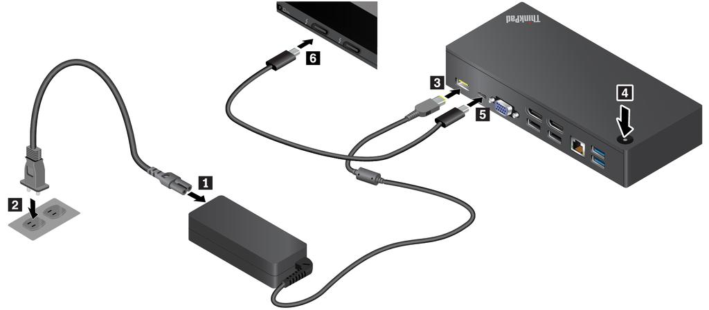 ThinkPad USB-C Dock -telakointiaseman asennus Voit asentaa ThinkPad USB-C Dock -telakointiaseman seuraavasti: 1. Liitä verkkojohto verkkolaitteeseen 1. 2. Kytke verkkojohto pistorasiaan 2. 3.
