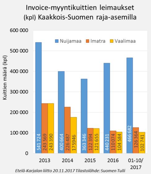 2002 2003 2004 2005 2006 2007 2008 2009 2010 2011 2012 2013 2014 2015 2016 2017* Milj.